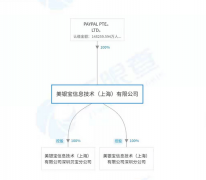 重磅！央行大动作 支付宝和微信的劲敌PayPal来了