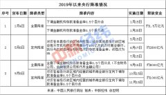 年内第三次降准今日全部落地 央行还会降准吗？