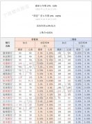 降息后宁波21家银行最新房贷利率表 有一家首套房降很多