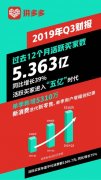 拼多多Q3财报：年活跃买家数达5.363亿 月活用户单季劲增6360万