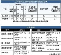 420套公租房专供来穗人员 12月10日起接受网上预申请