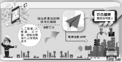 烟台在全国率先实现在线导航播报红绿灯 用科技服务于民