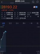 美股创新高 人民币对美元汇率大涨 市场等待大消息